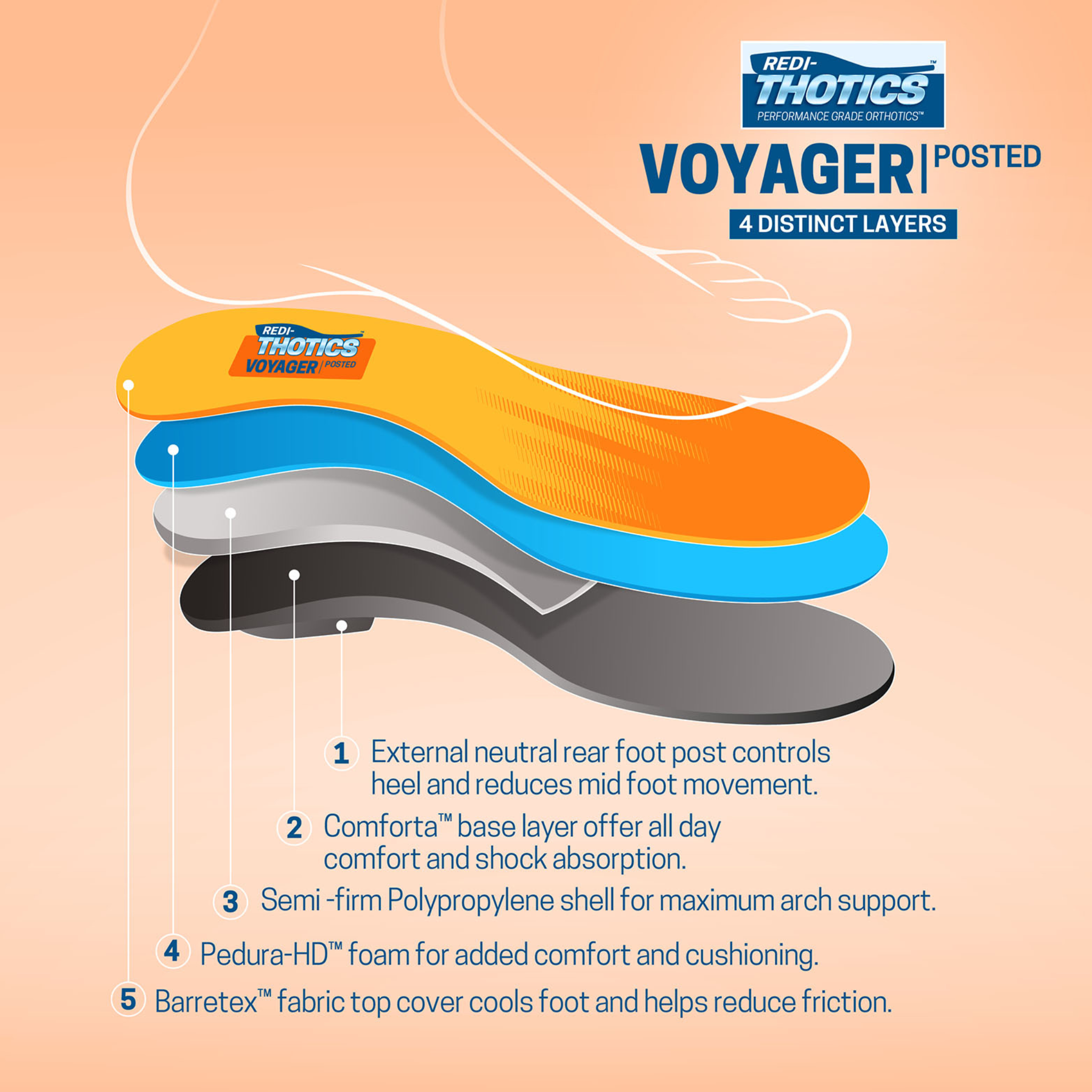 Redi-Thotics Voyager Posted