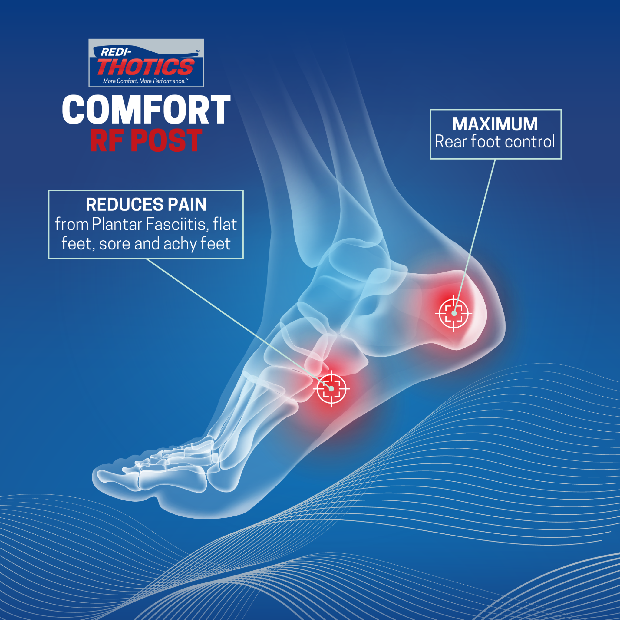 Redi-Thotics Comfort Posted™