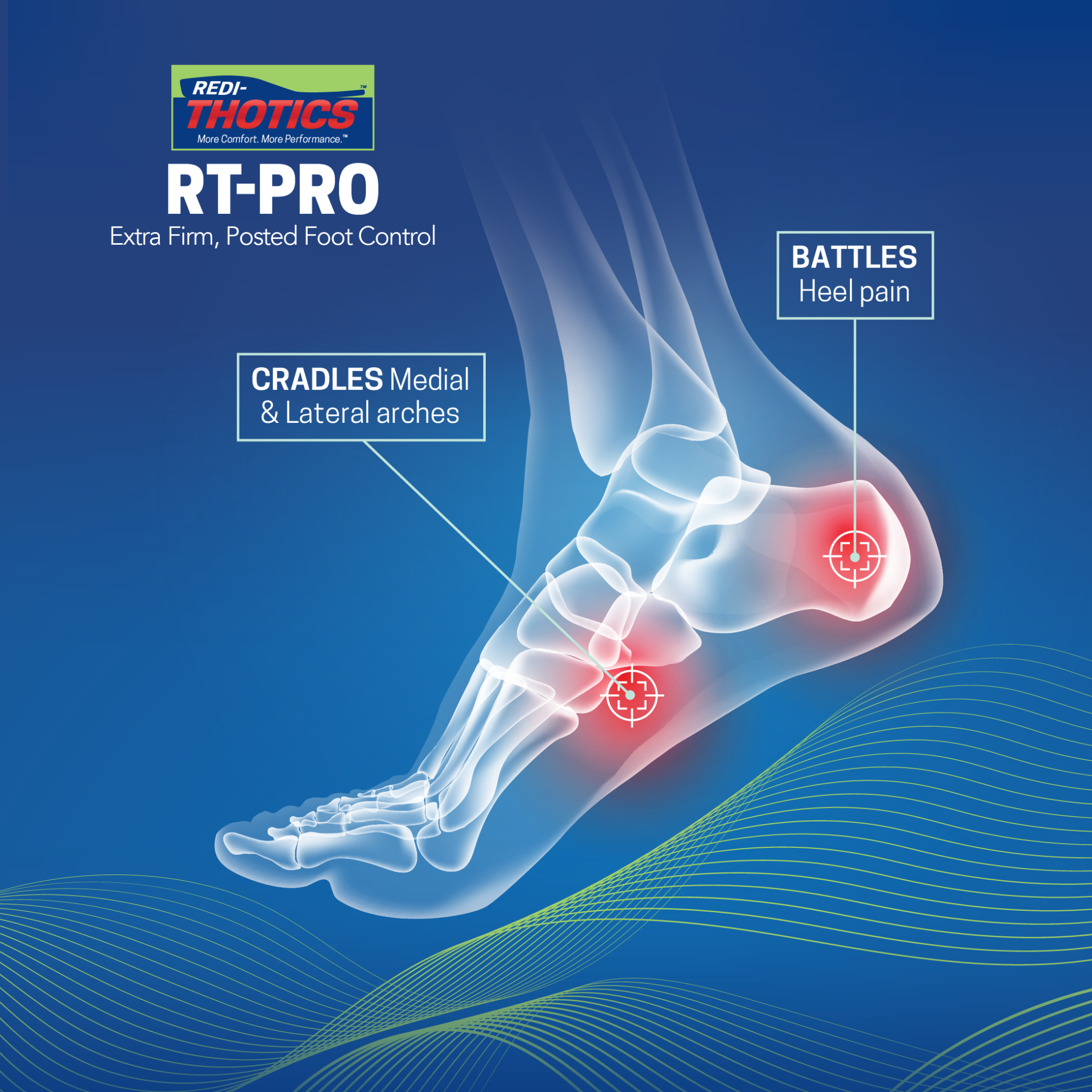 Redi-Thotics RT-PRO™