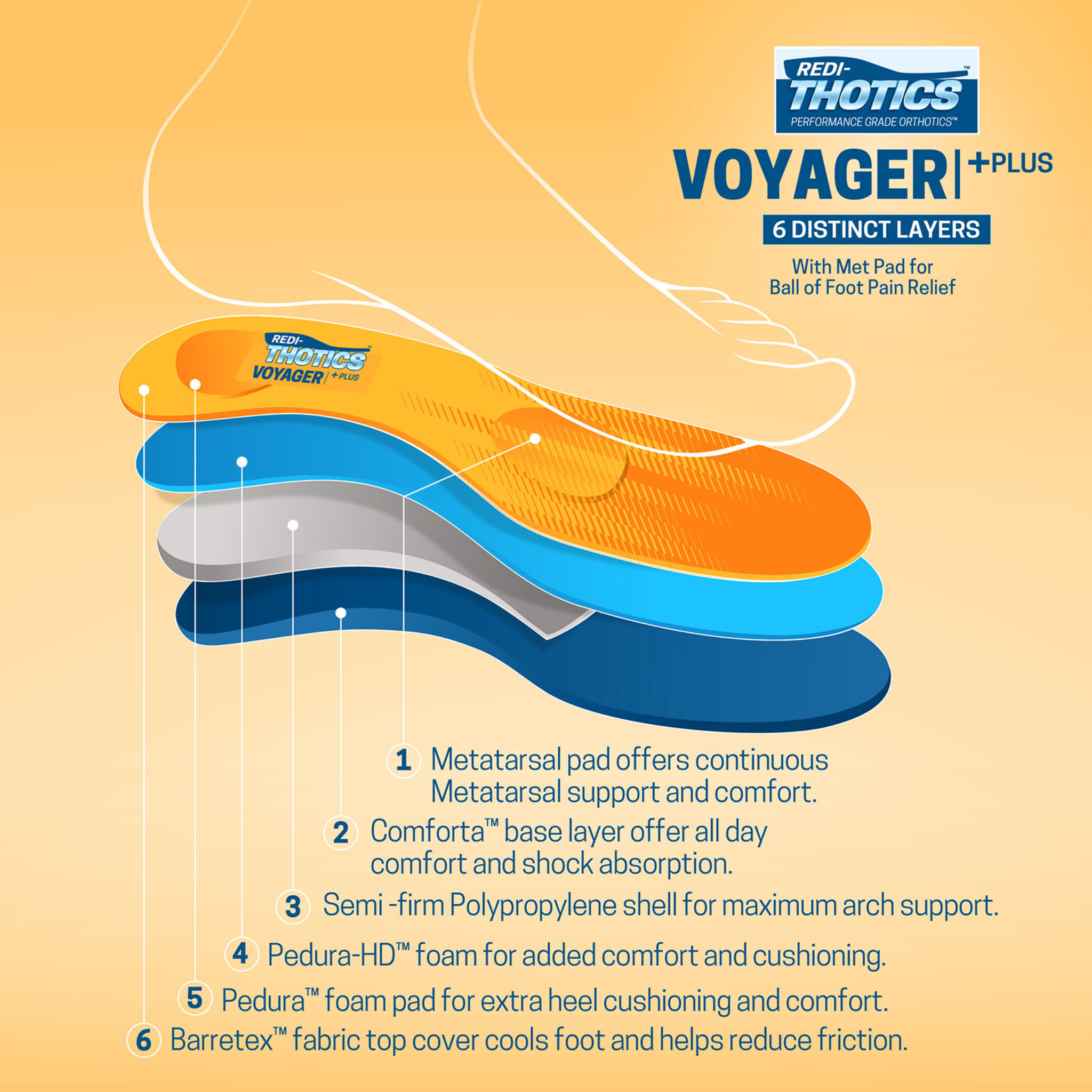 Redi-Thotics Voyager Plus