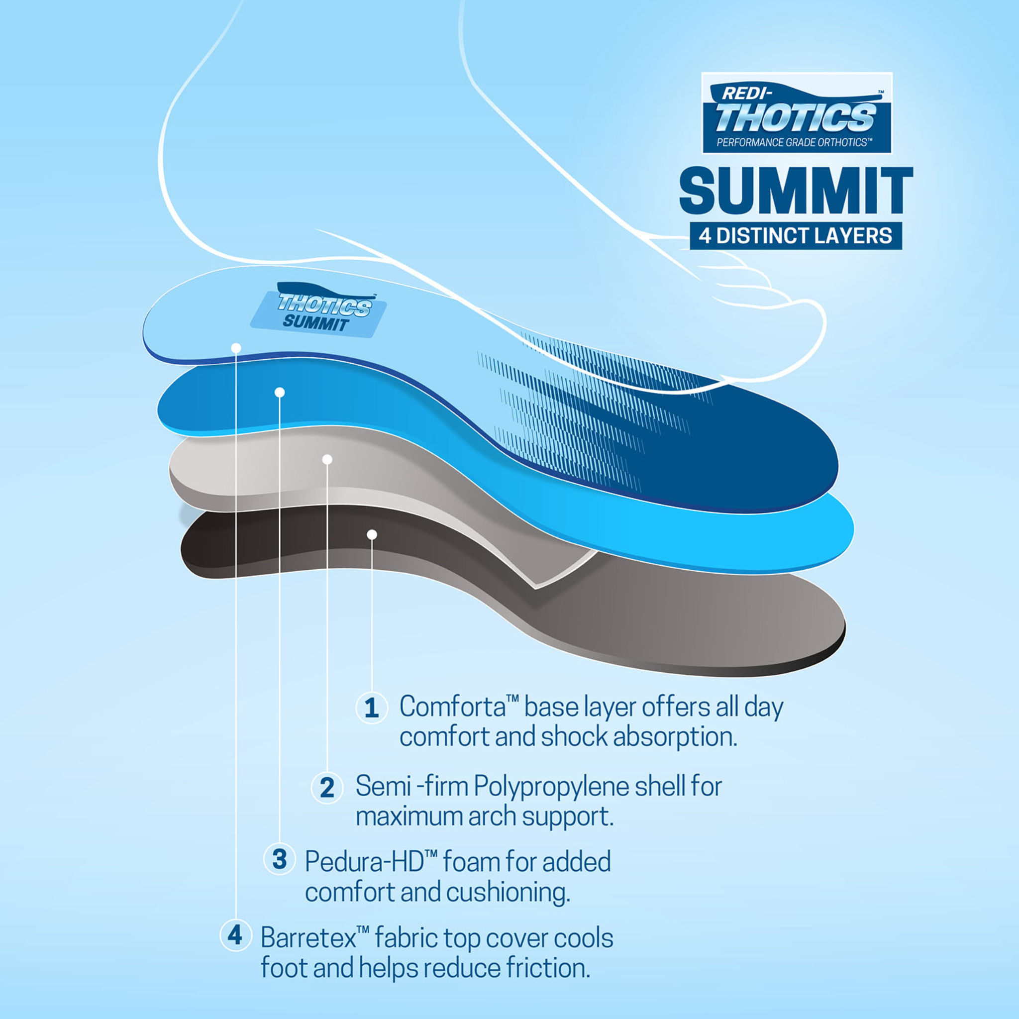 Redi-Thotics Summit Pro