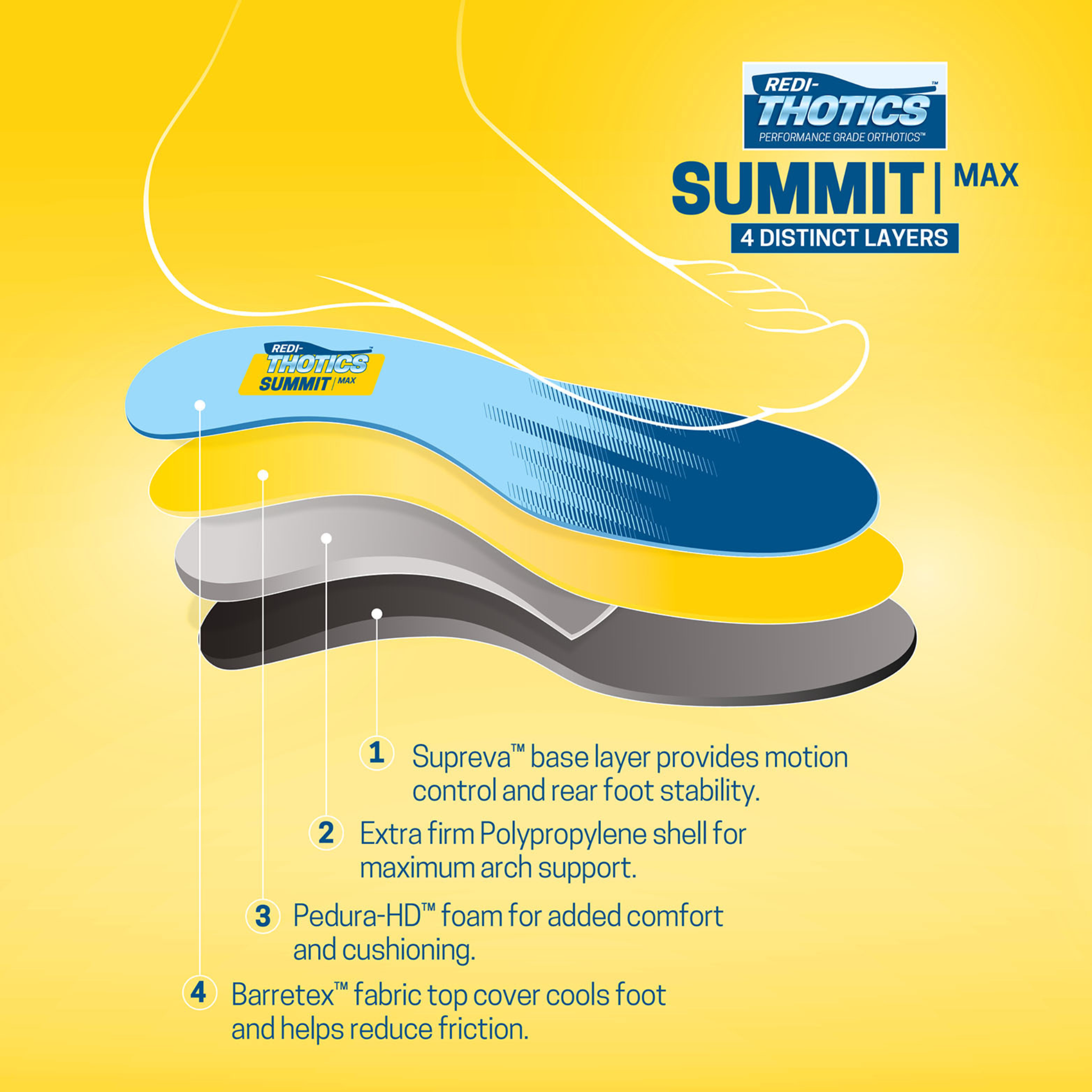 Redi-Thotics Summit Max