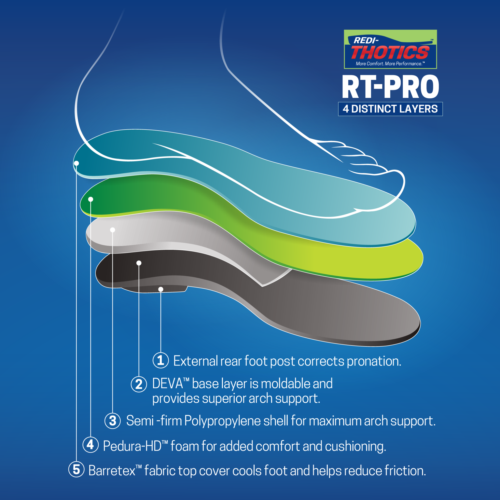 Redi-Thotics RT-PRO™