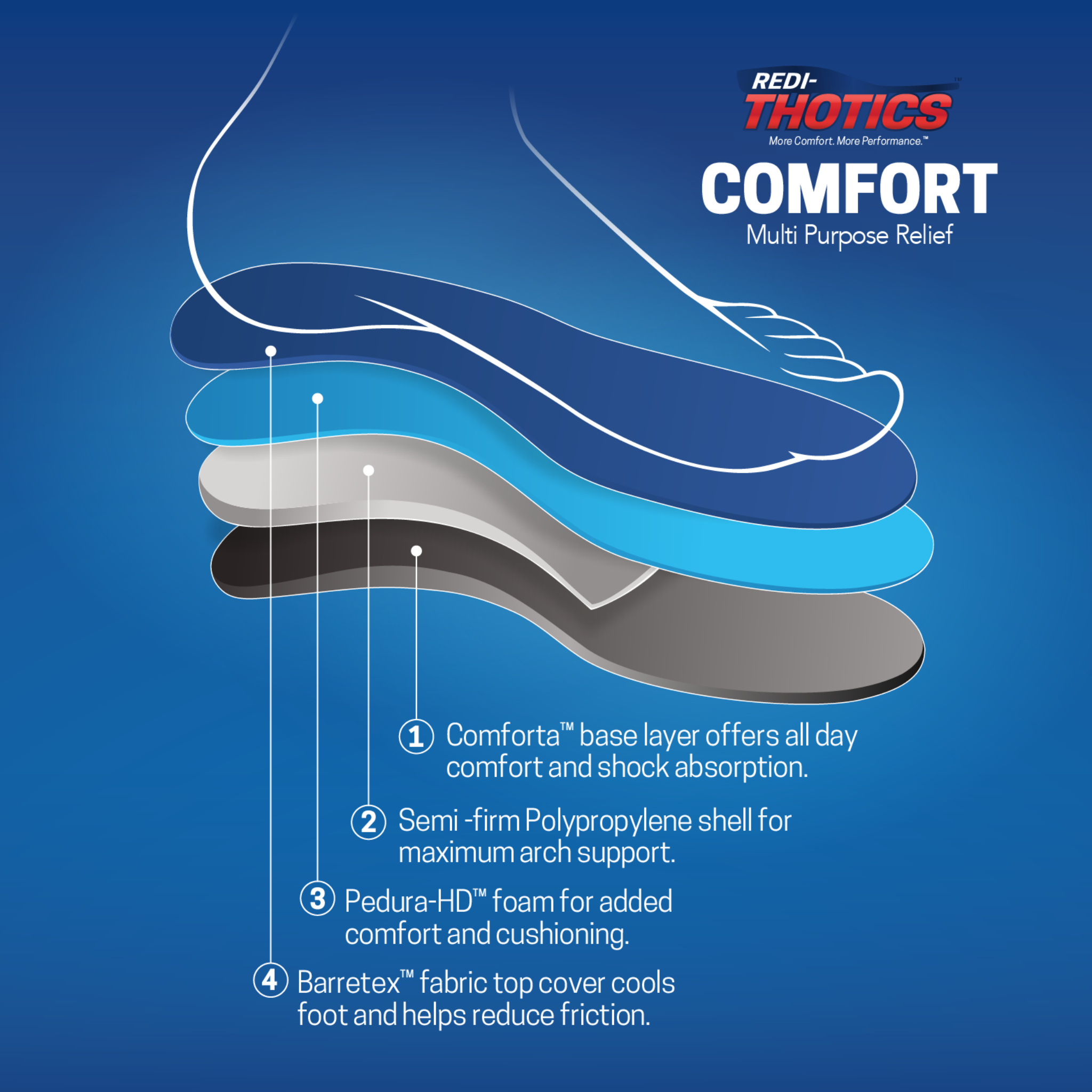 Redi-Thotics Comfort™