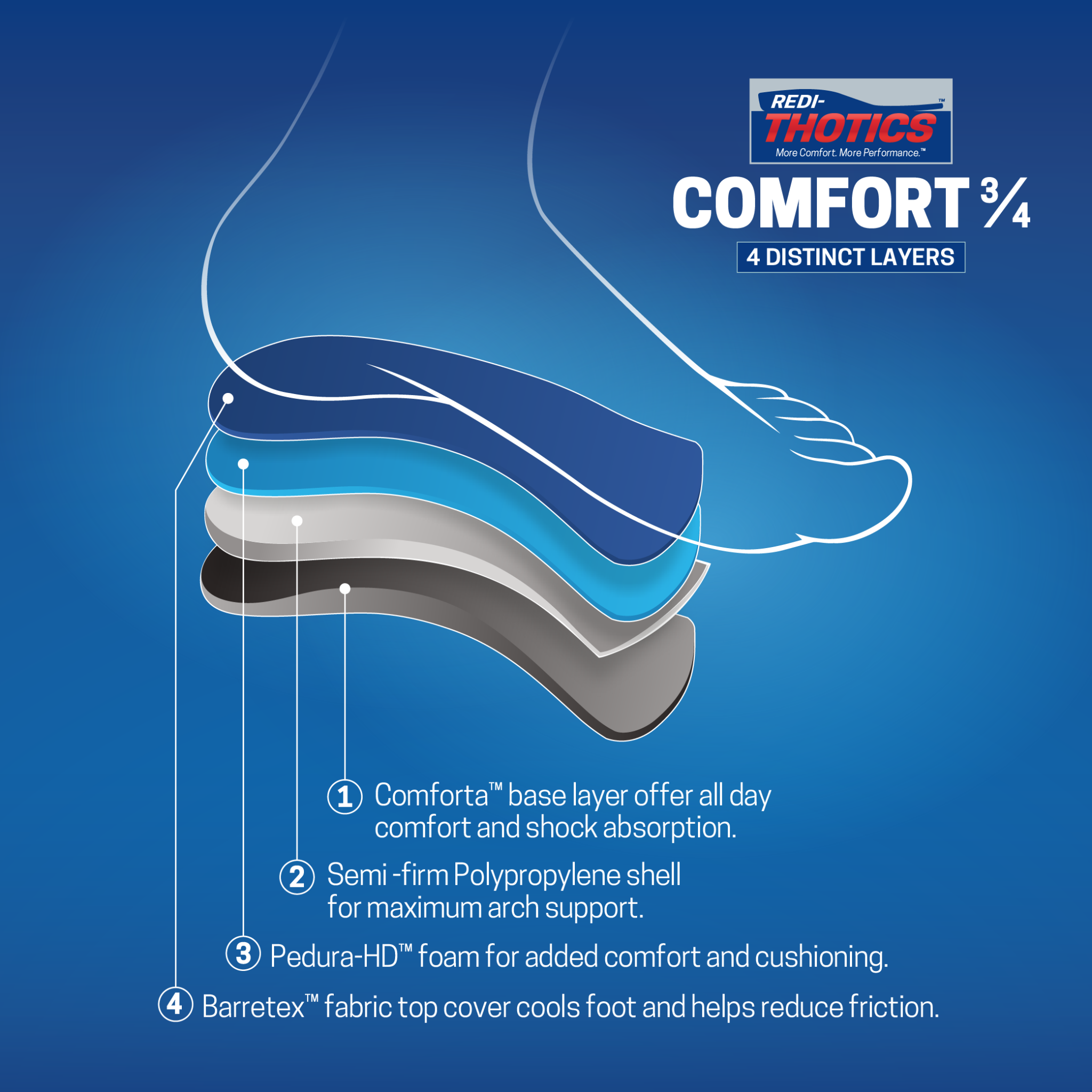 Redi-Thotics Comfort™ 3/4