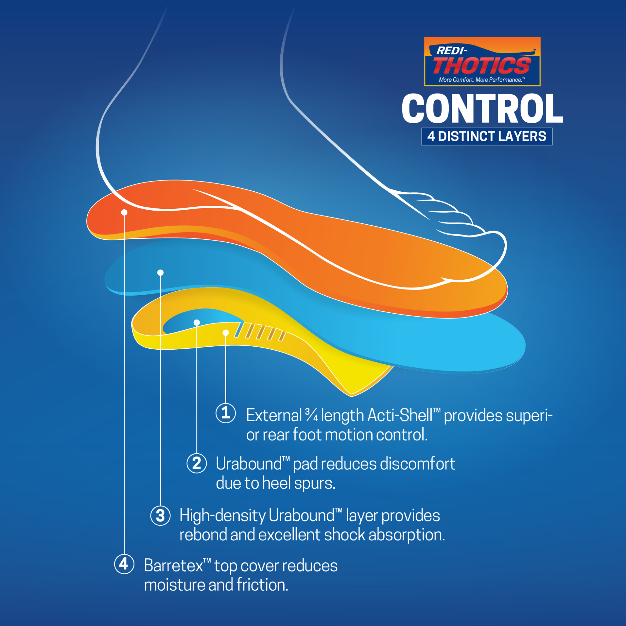 Redi-Thotics Control™