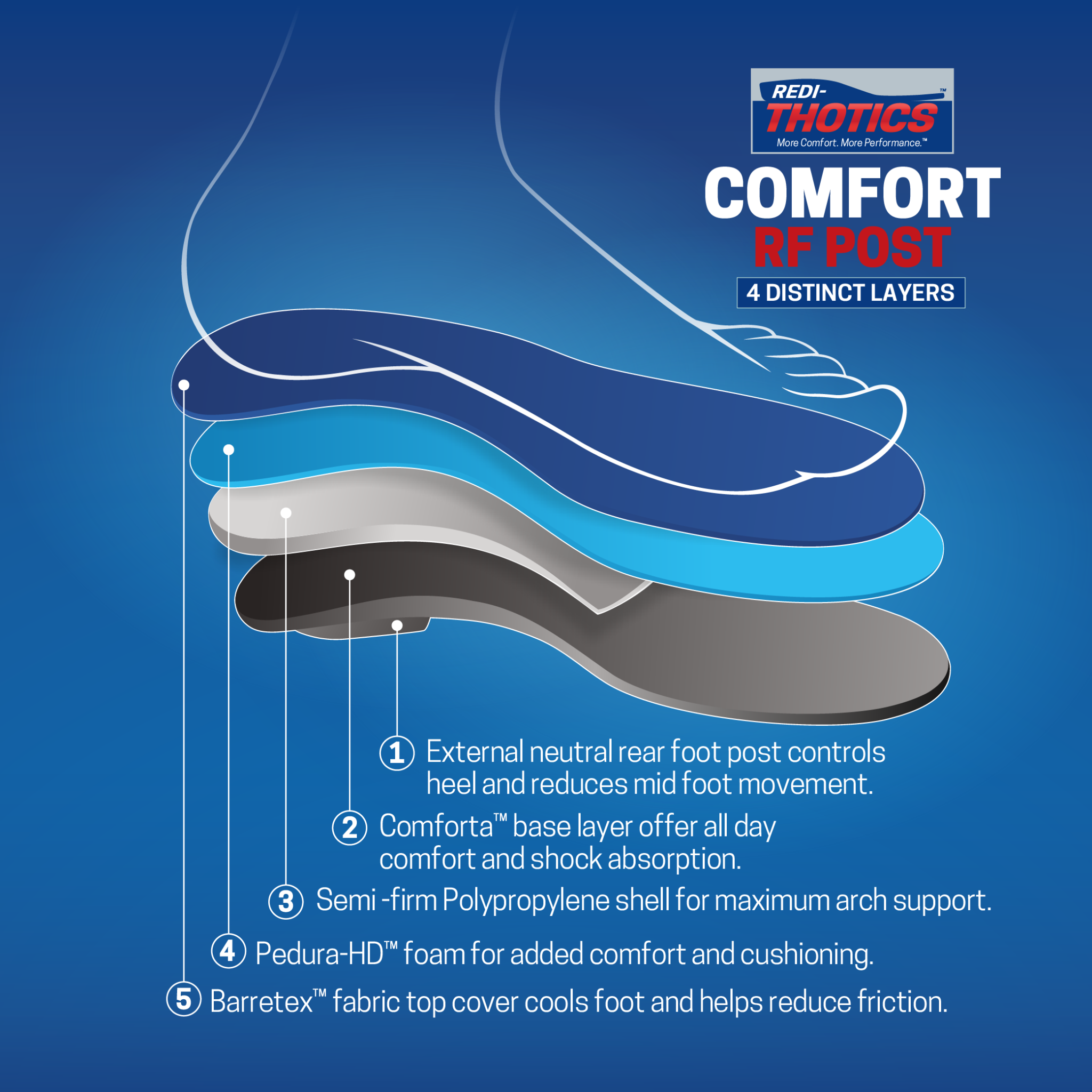 Redi-Thotics Comfort Posted™