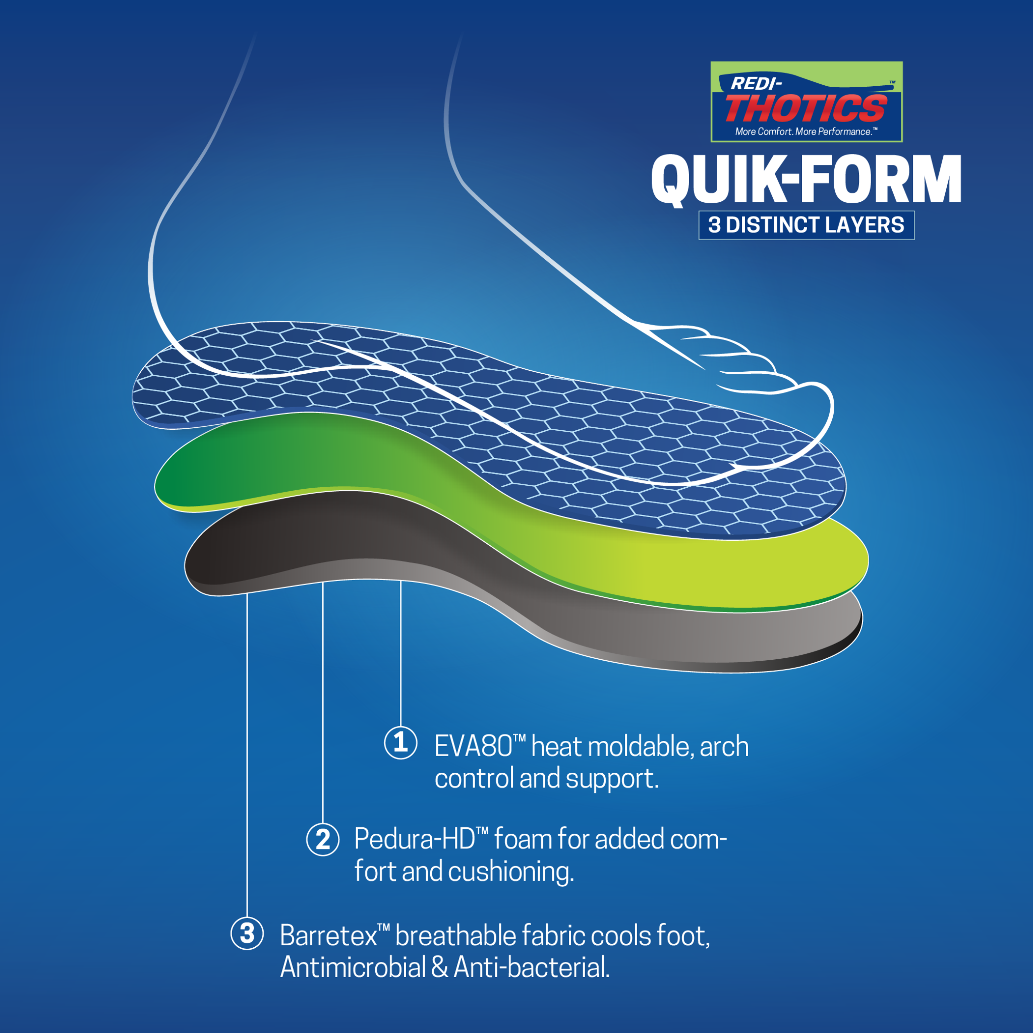 Redi-Thotics Quik-Form