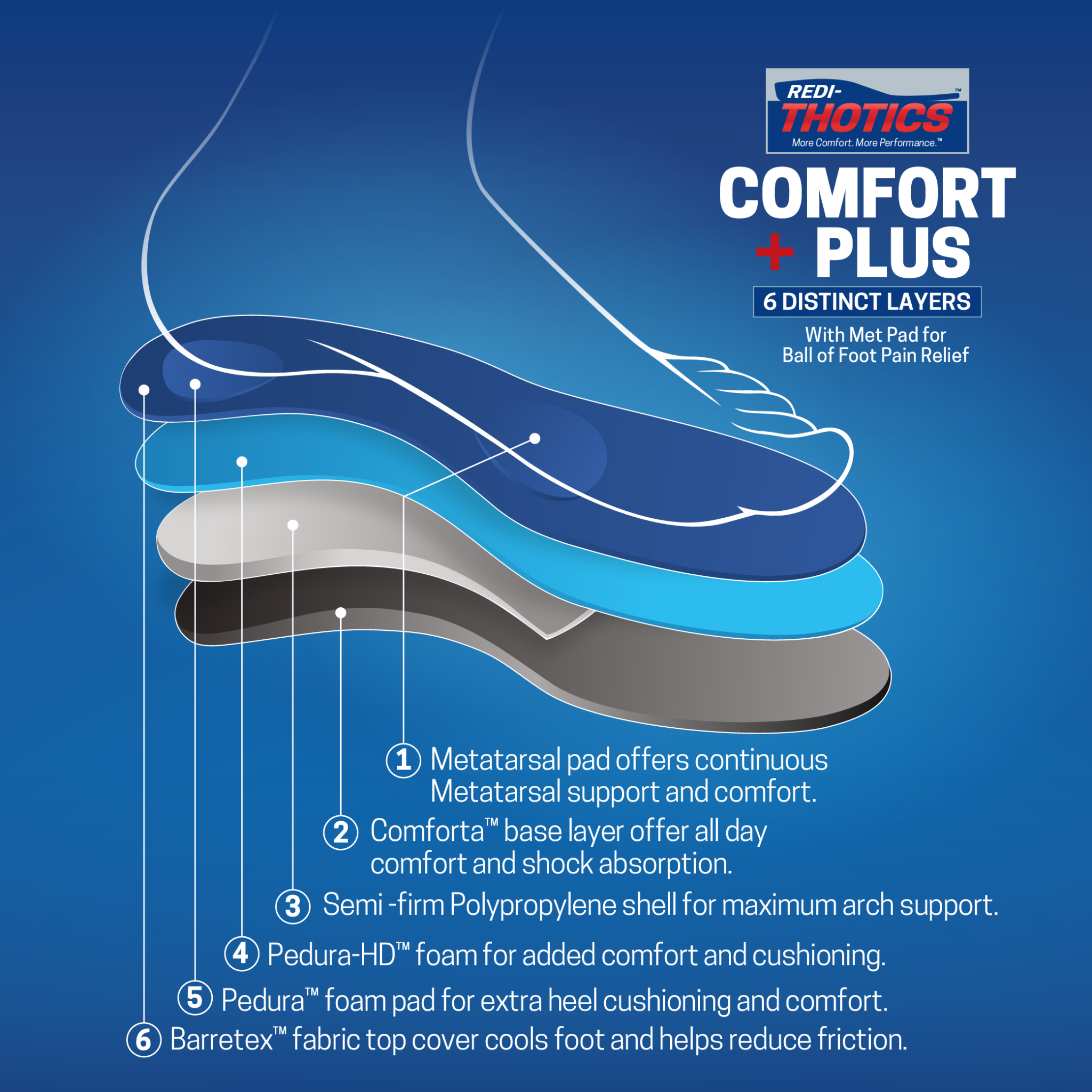 Redi-Thotics Comfort Plus™