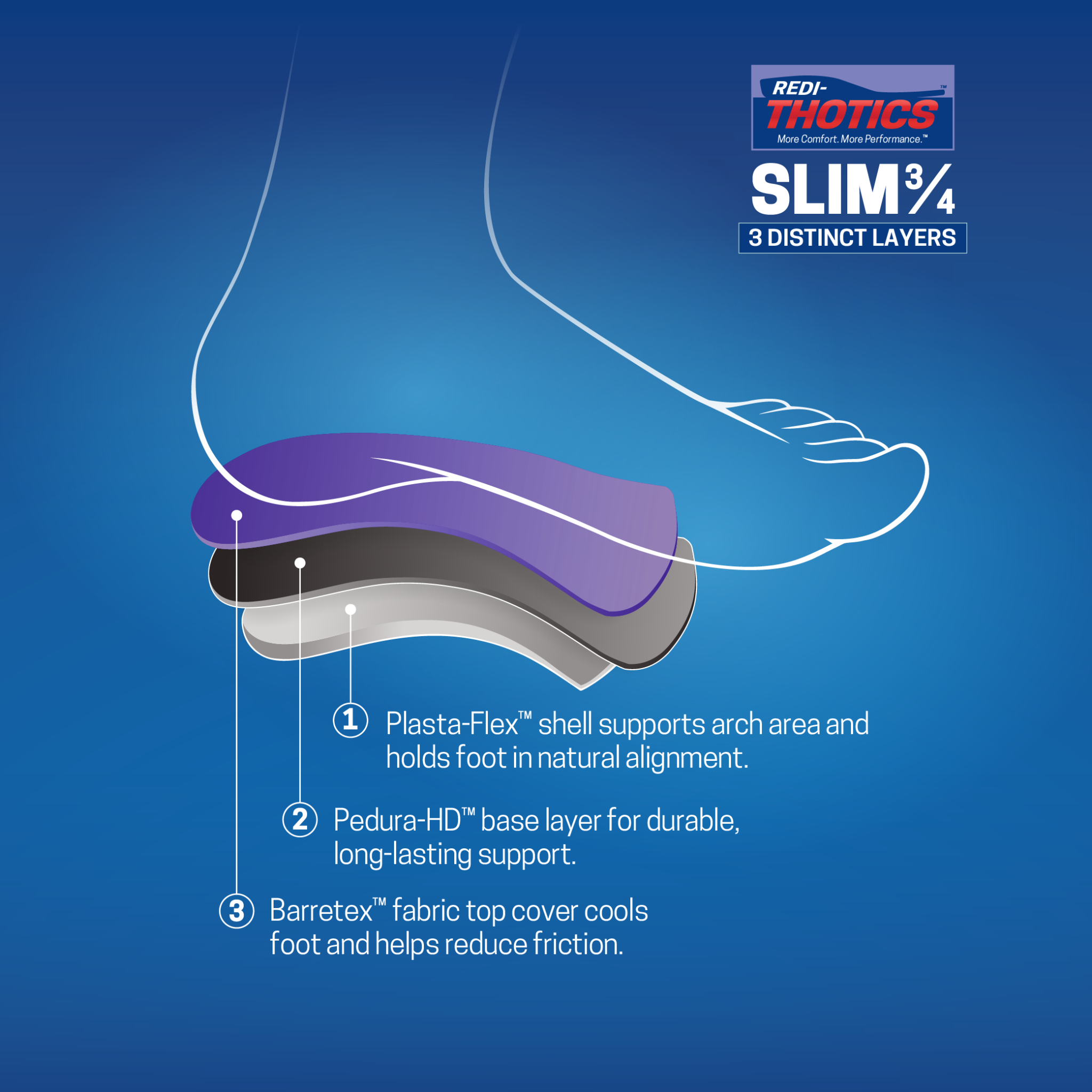 Redi-Thotics Slim™