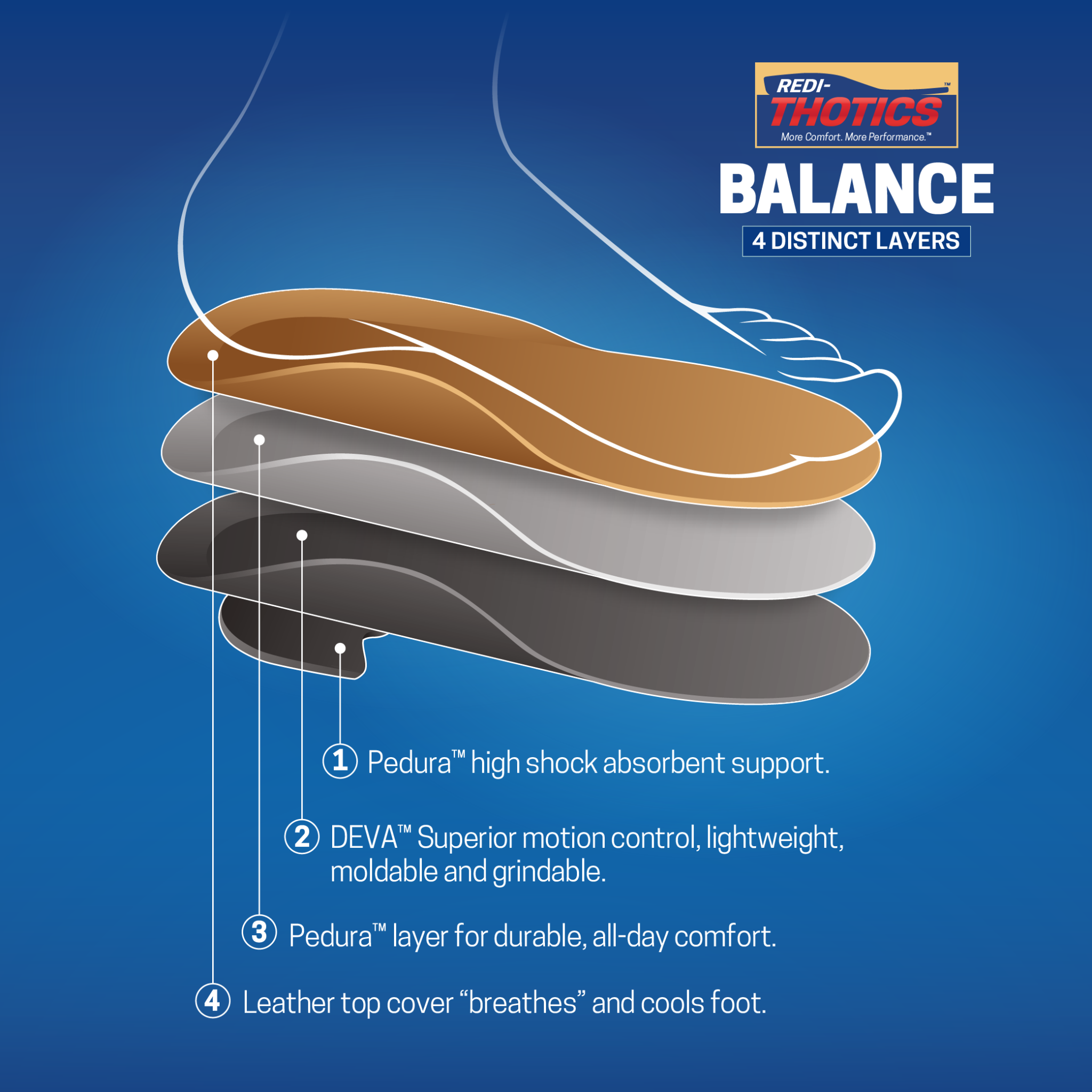 Redi-Thotics Balance™