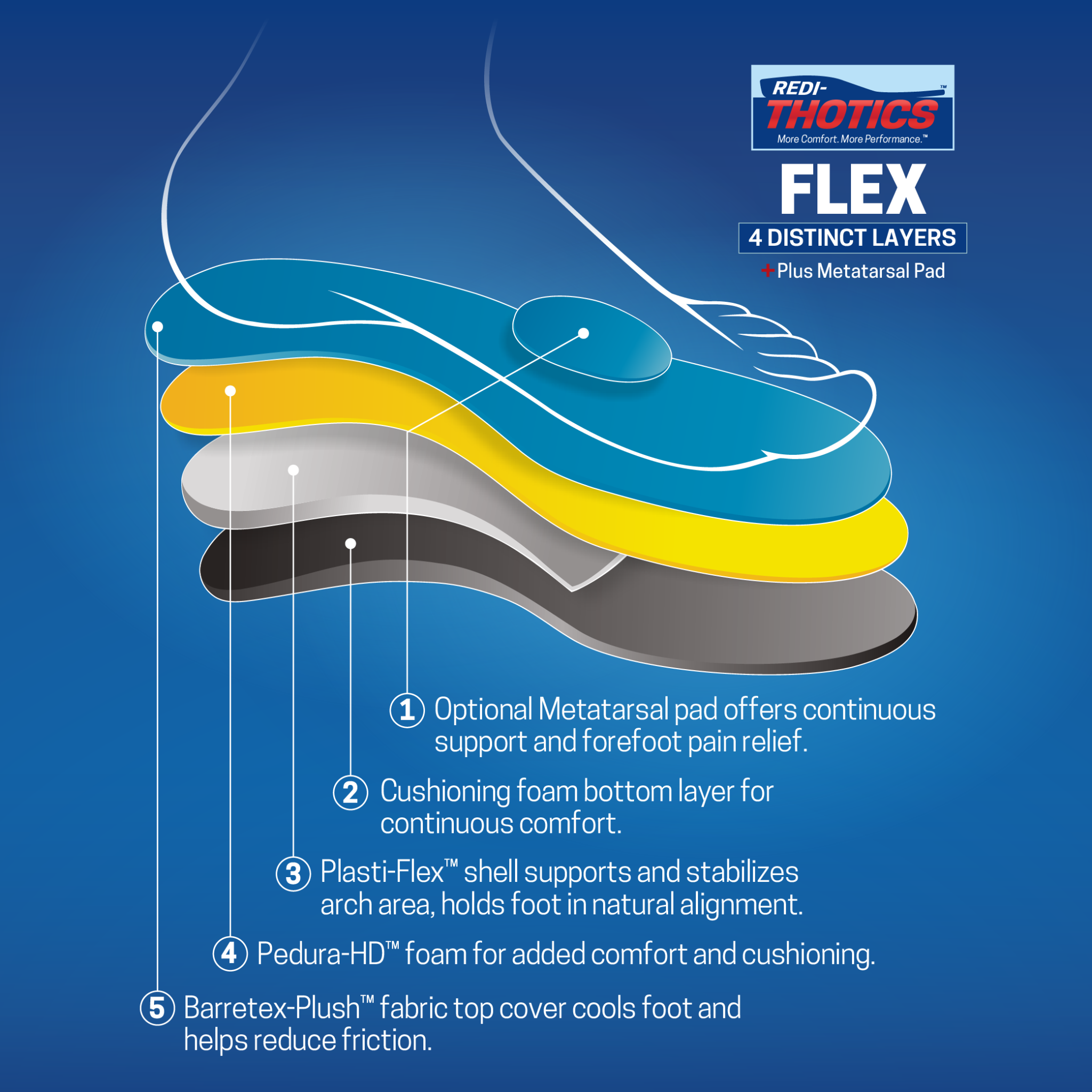 Redi-Thotics Flex™